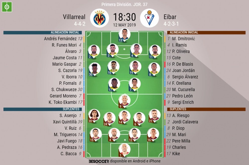 Alineaciones de Villarreal y Eibar para el encuentro de la jornada 37 de LaLiga. BeSoccer