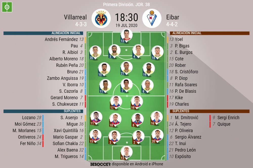 Alineaciones oficiales para el Villarreal-Eibar. BeSoccer
