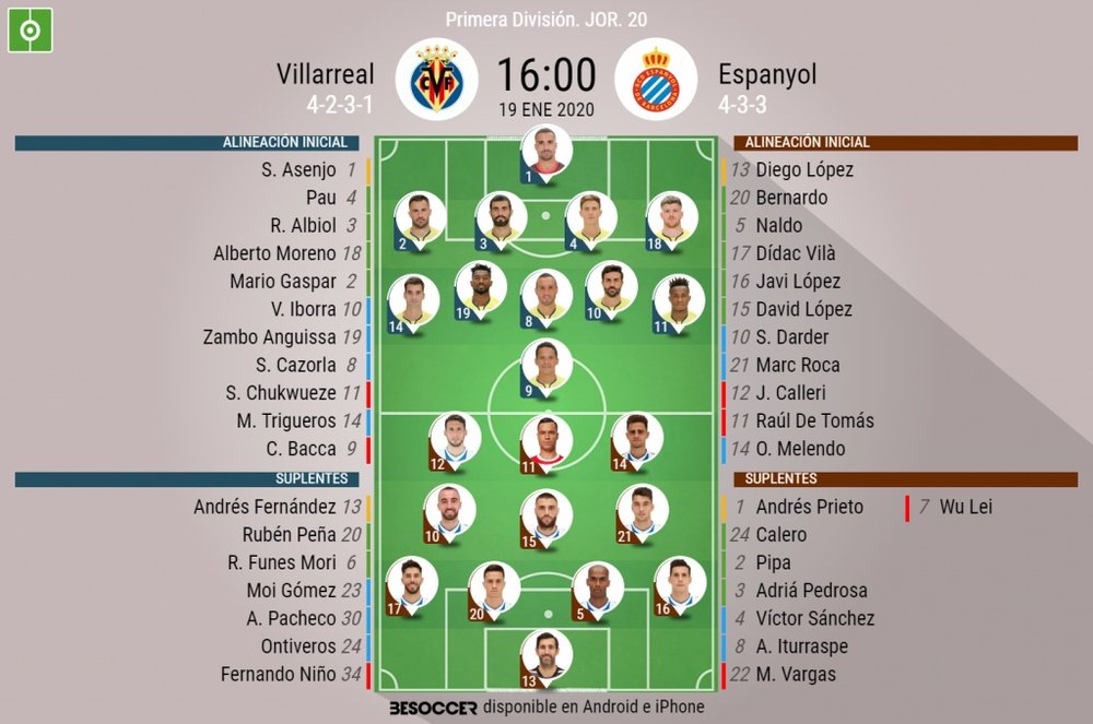 Alineaciones oficiales de Villarreal y Espanyol. BeSoccer
