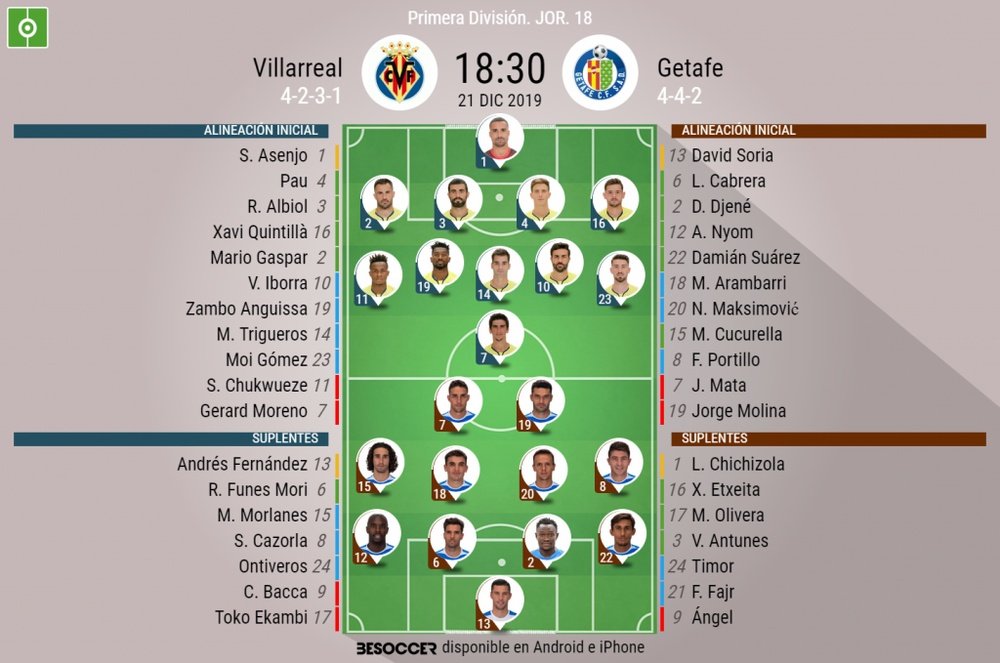 Onces confirmados de Villarreal y Getafe. BeSoccer