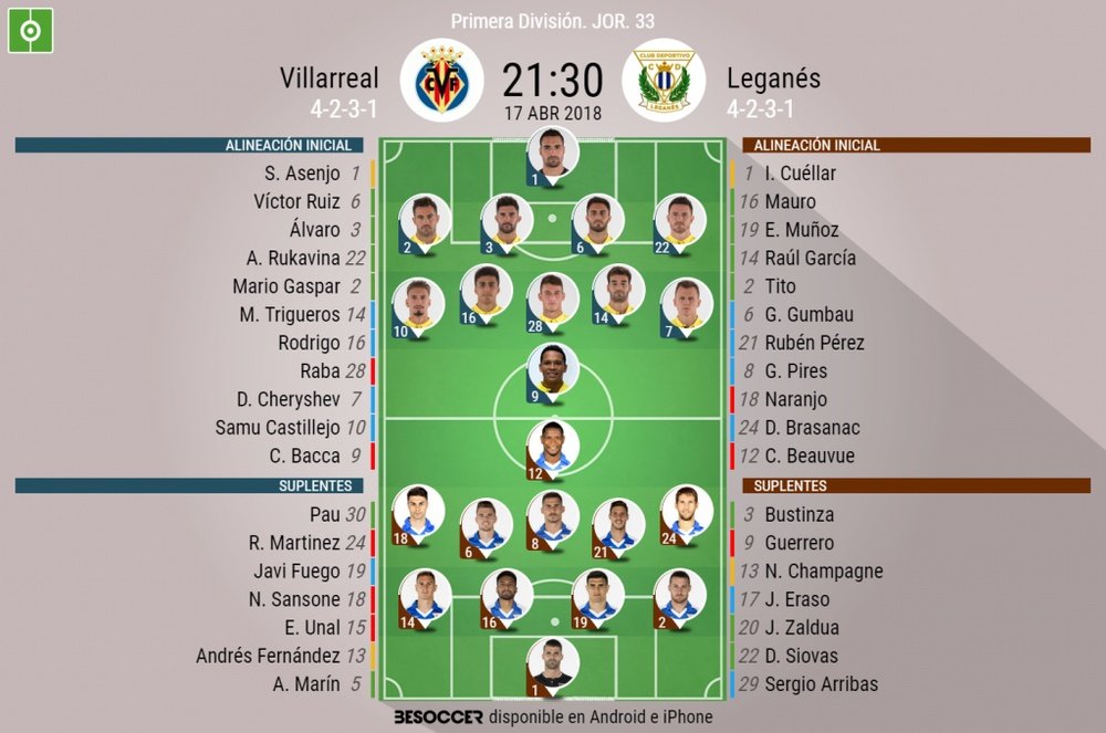 Alineaciones de Villarreal y Leganés en jornada 33 de Primera Divisón. BeSoccer