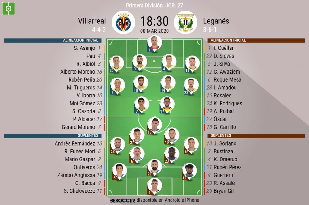 Alineaciones oficiales de Villarreal y Leganés. BeSoccer