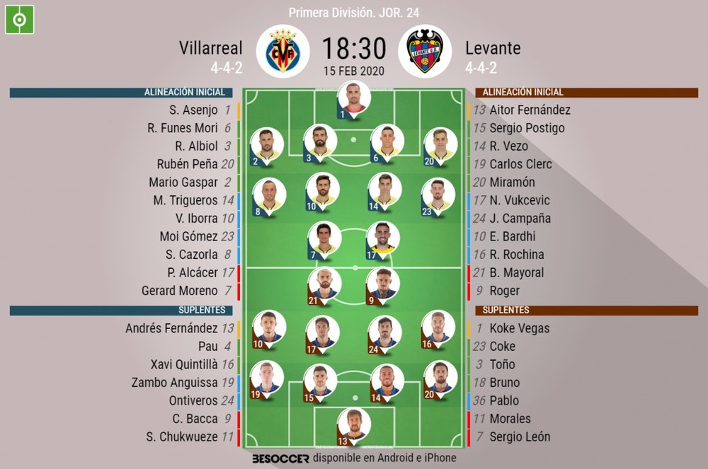 Alineaciones confirmadas de Villarreal y Levante. BeSoccer
