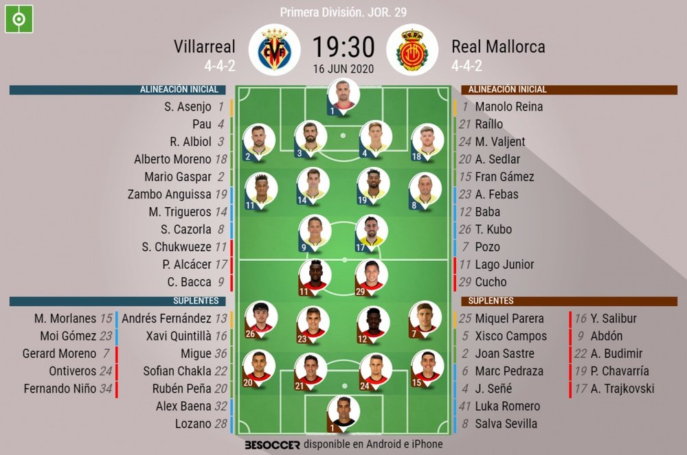 Onces del Villarreal-Mallorca de la jornada 29. BeSoccer