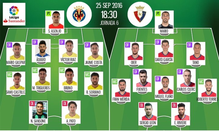 Soriano vuelve al once del Villarreal; Rivière, novedad en el ataque 'rojillo'