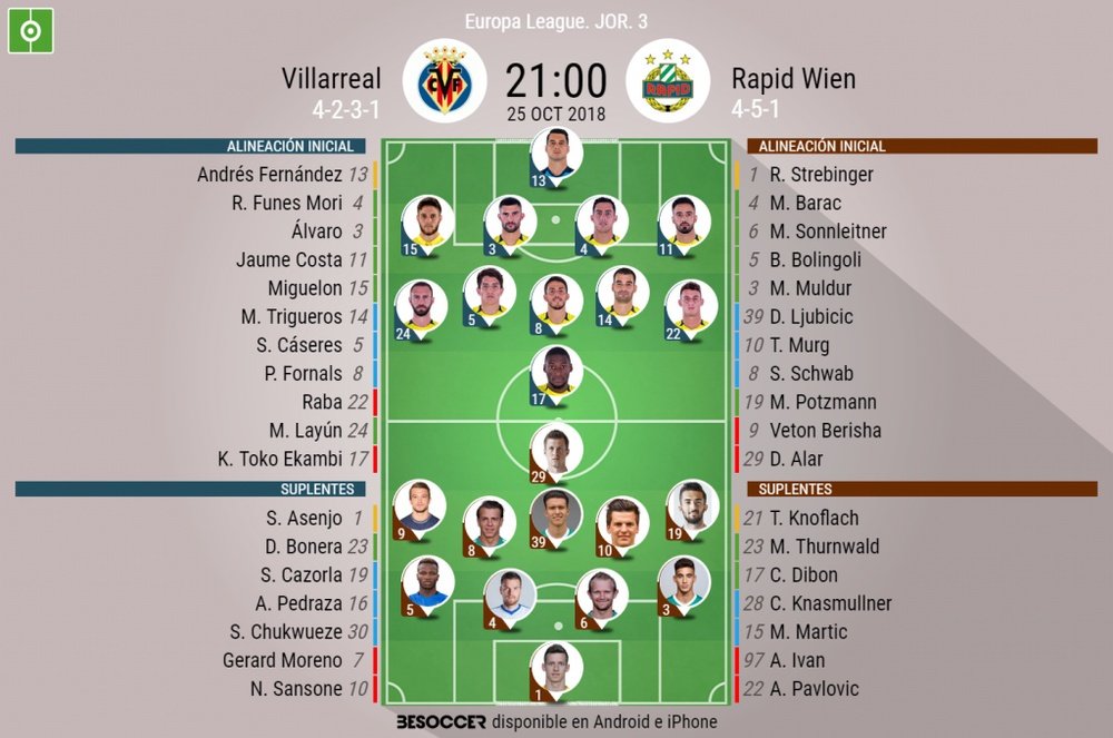 Alineaciones del Villarreal-Rapid de la Europa League. BeSoccer