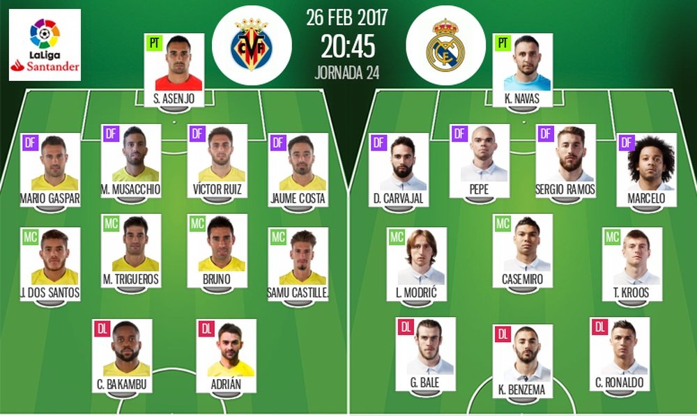 Alinhamentos do Villarreal e Real Madrid para o confronto da jornada 24 da Liga. BeSoccer
