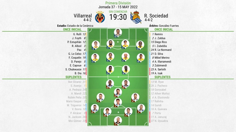 Alineaciones confirmadas para el Villarreal-Real Sociedad. BeSoccer