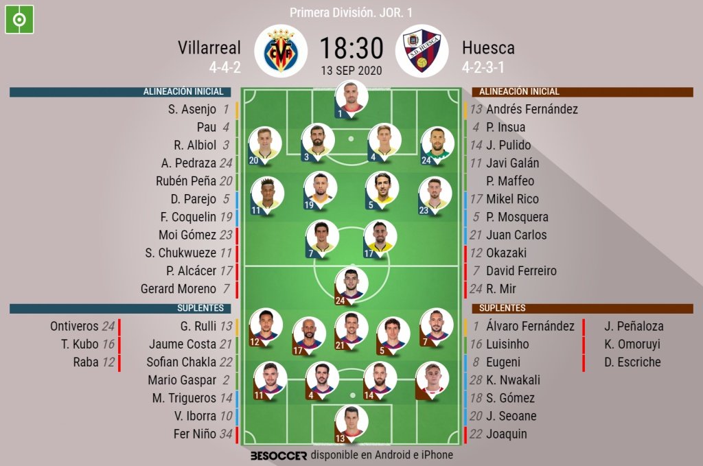 Los onces oficiales para el Villarreal-SD Huesca. BeSoccer