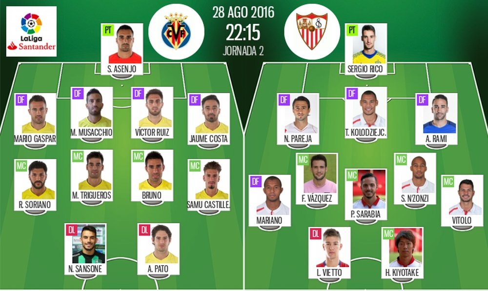 Alineaciones de Villarreal y Sevilla para el encuentro de la jornada 2 de Primera 2016-17. BeSoccer