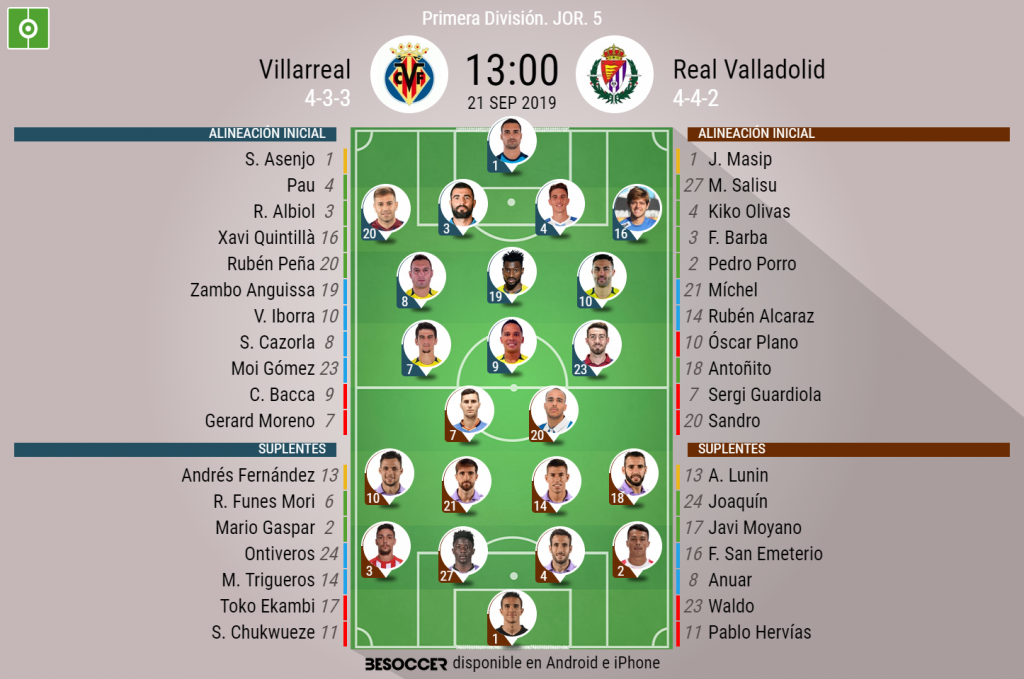 Alineaciones de real valladolid contra villarreal