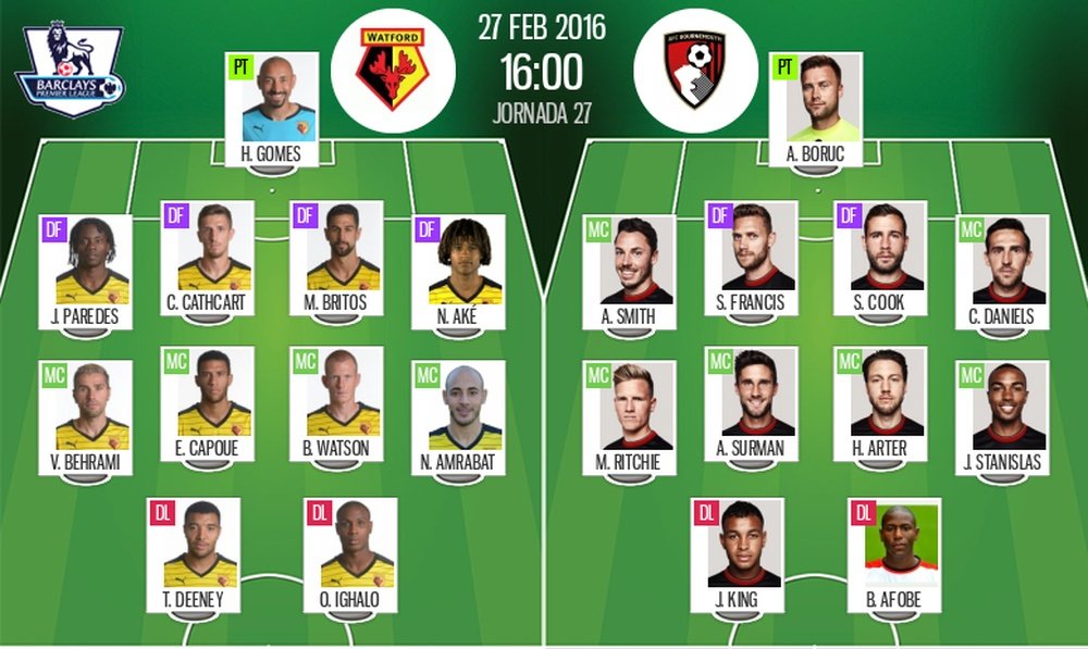 Alineaciones de Watford-Bournemouth de Jornada 27 de Premier League 15-16. BeSoccer