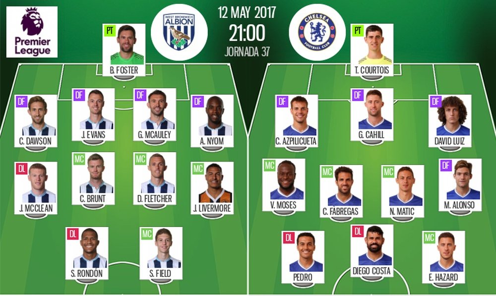 Alineaciones de WBA y Chelsea en Jornada 37 de Premier League 16-17. BeSoccer