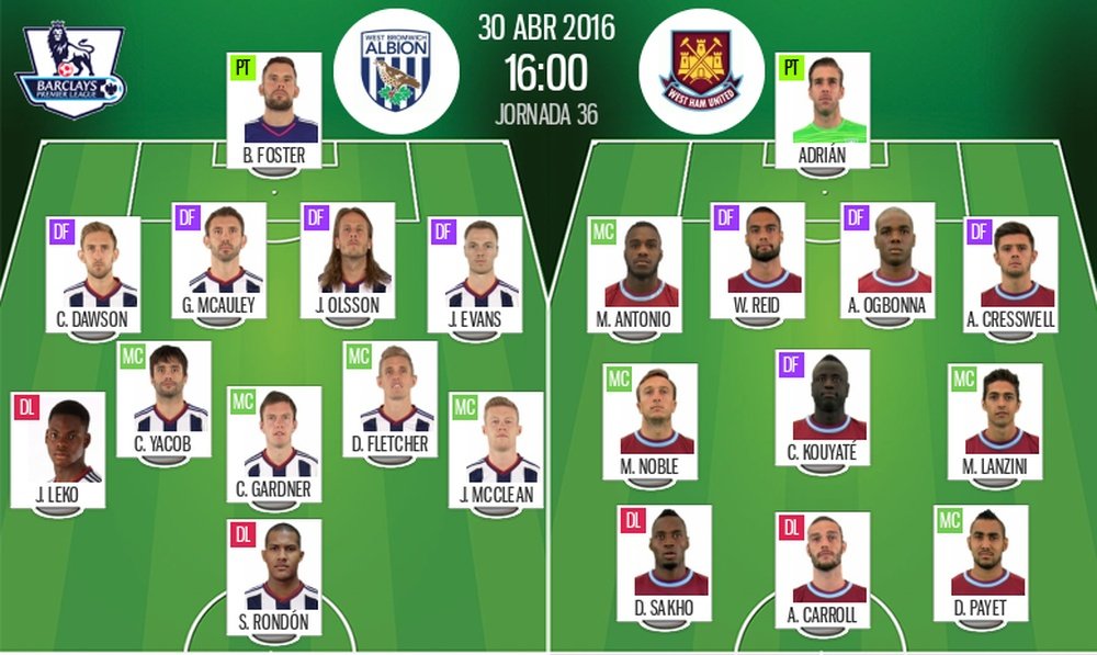 Alineaciones de west ham contra leeds