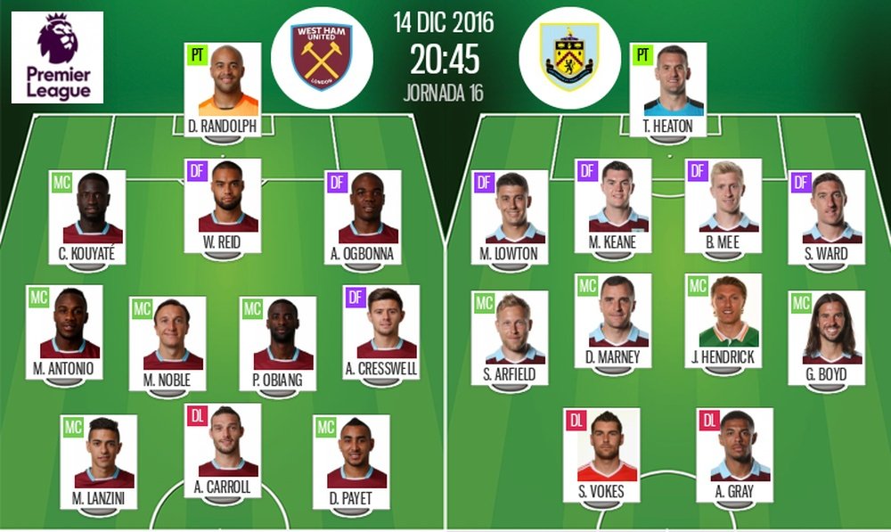 Alineaciones de West Ham y Burnley para el encuentro de la jornada 15 de la Premier 2016-17.BeSoccer