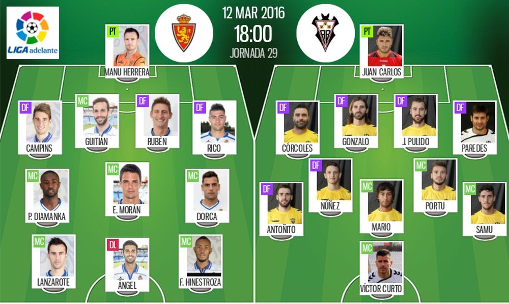 Alineaciones de Zaragoza y Albacete para el partido correspondiente a la jornada 29 de Segunda División 2015-16. BeSoccer