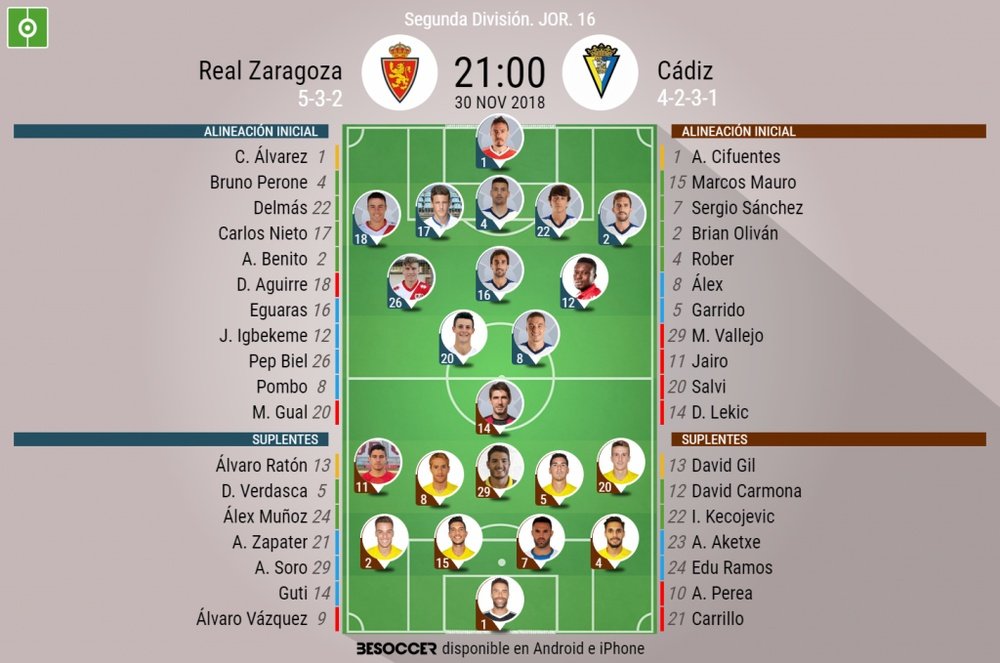 Onces de Zaragoza y Cádiz. BeSoccer