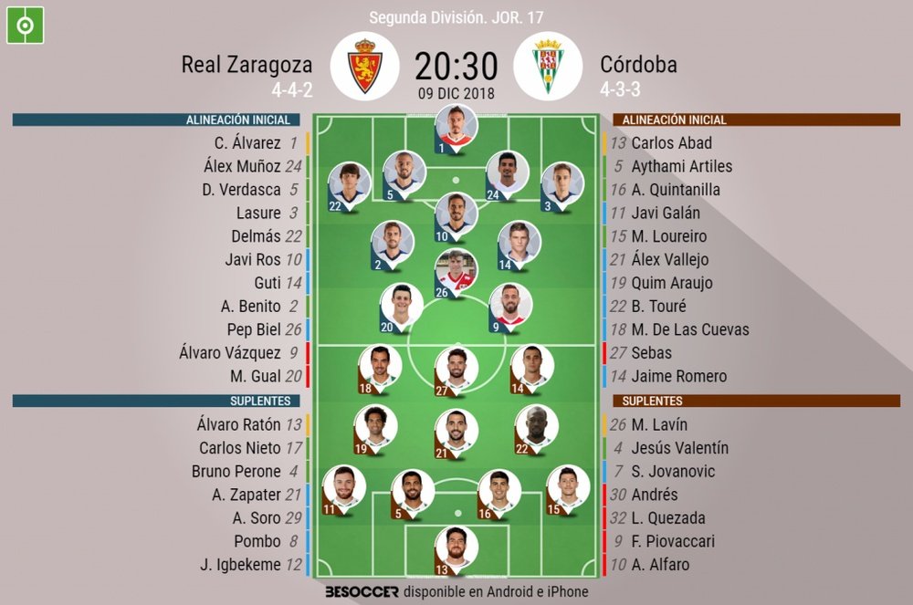 Onces oficiales de Zaragoza y Córdoba. BeSoccer