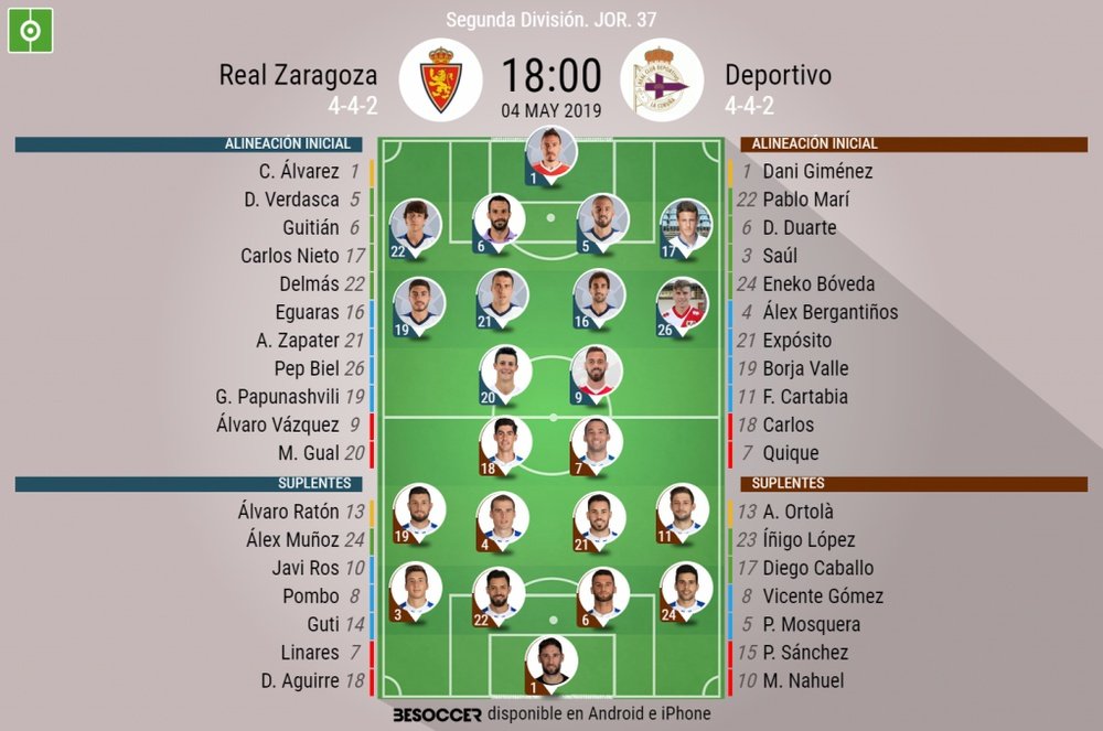 Alineaciones de Zaragoza y Deportivo. BeSoccer