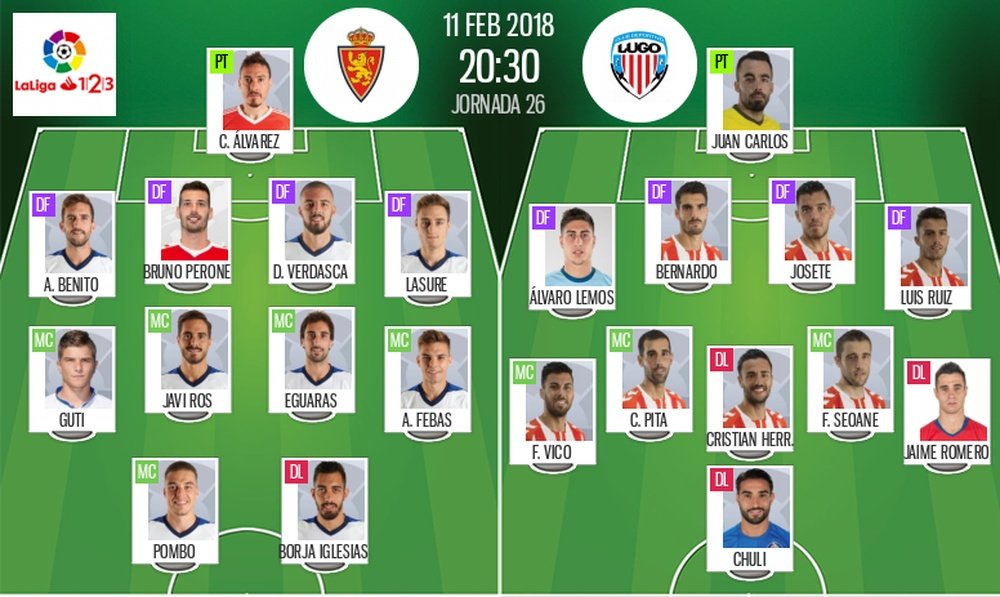 Alineaciones de Zaragoza y Lugo para la jornada 26 de Segunda División 2017-18. BeSoccer