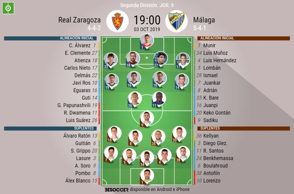 Alineaciones oficiales de Zaragoza y Málaga. BeSoccer