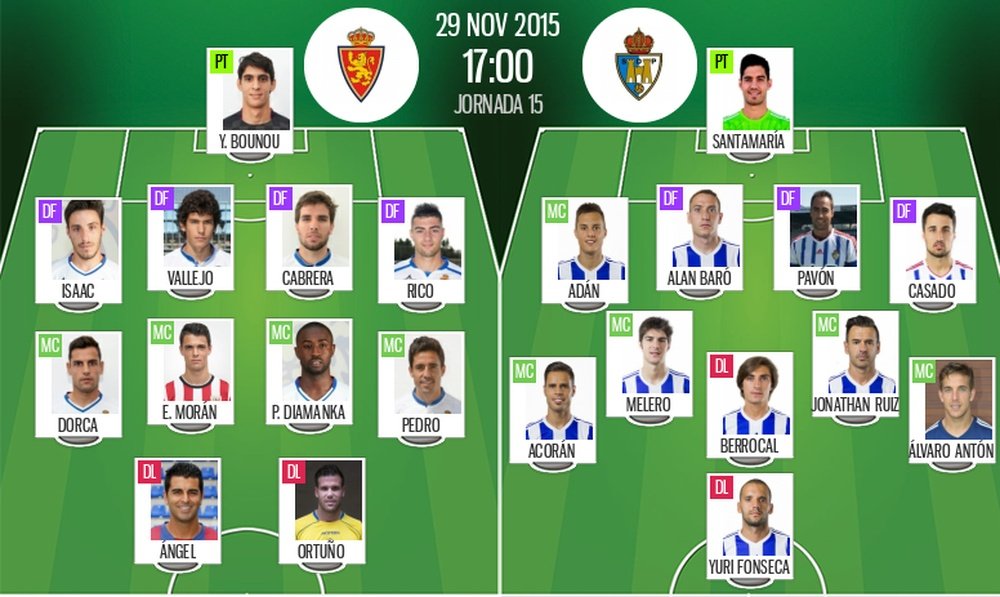 Alineaciones de Zaragoza y Ponferradina en un duelo clave para Popovic. Resultados Fútbol.