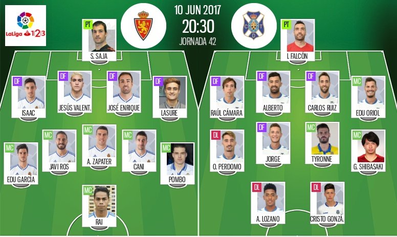 Alineaciones de Zaragoza y Tenerife para el choque de la Jornada 42 de Segunda División 16-17. BeSo