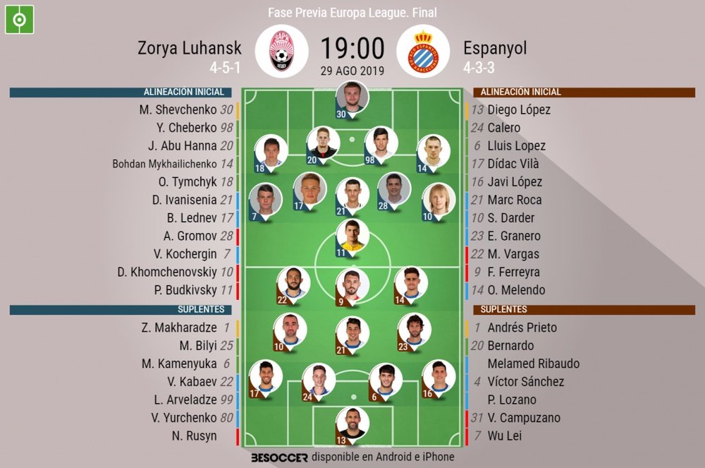 Onces oficiales del Zorya-Espanyol, vuelta de la final de la Fase Previa de la Europa League. BS