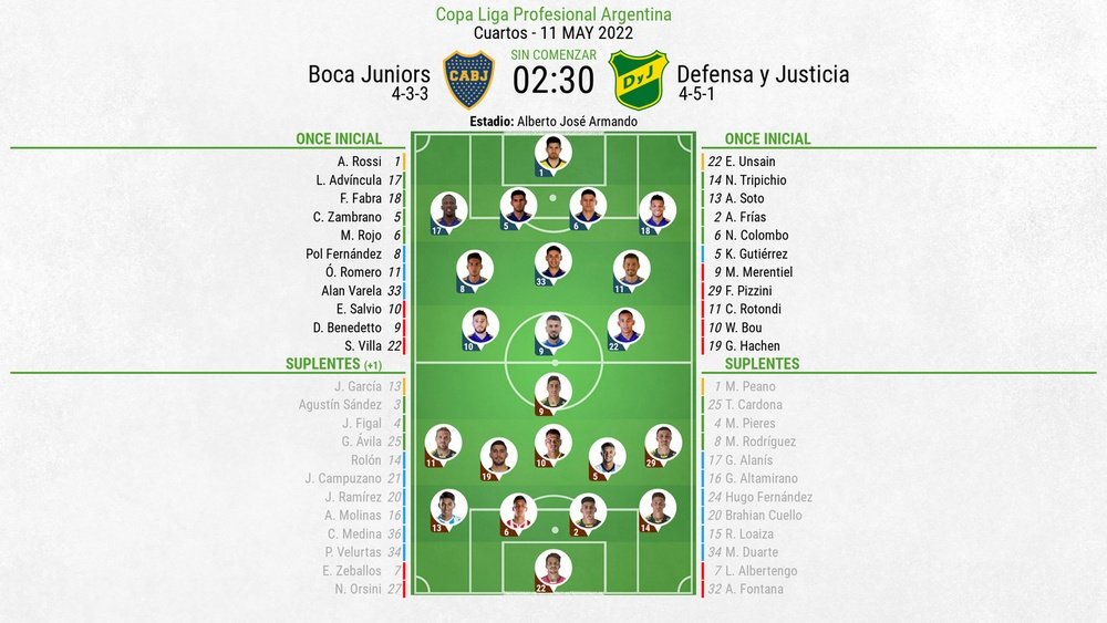 Así seguimos el directo del Boca Juniors - Defensa y Justicia