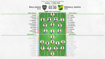 Onces confirmados en el Boca Juniors-Defensa y Justicia. BeSoccer