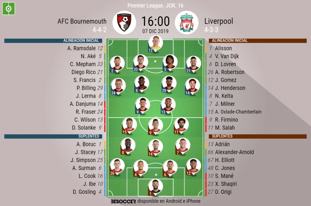 Alineaciones del AFC Bournemouth-Liverpool correspondiente a la Jornada 16 de Premier. BeSoccer