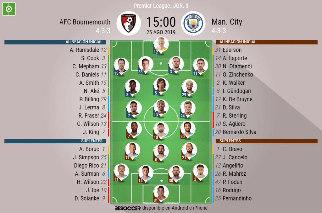 Posiciones de afc bournemouth