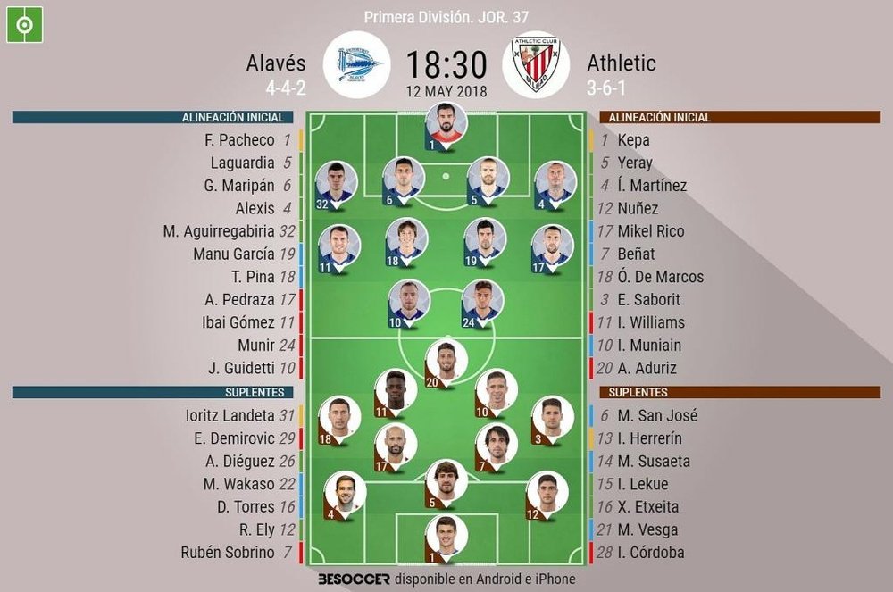 Alineaciones del Alaves-Athletic, partido correspondiente a la jornada 37 de Liga 2017-18