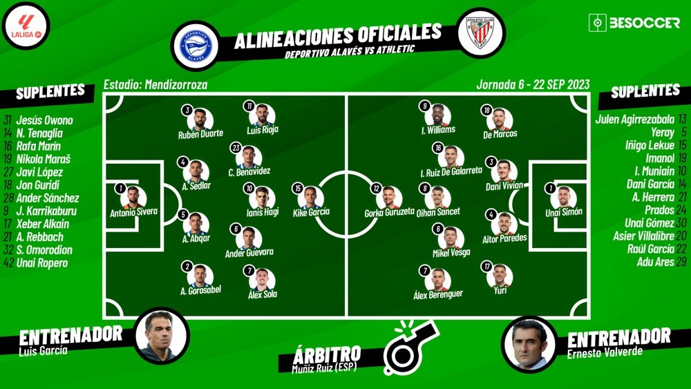 Sigue el directo del Alavés-Athletic. BeSoccer