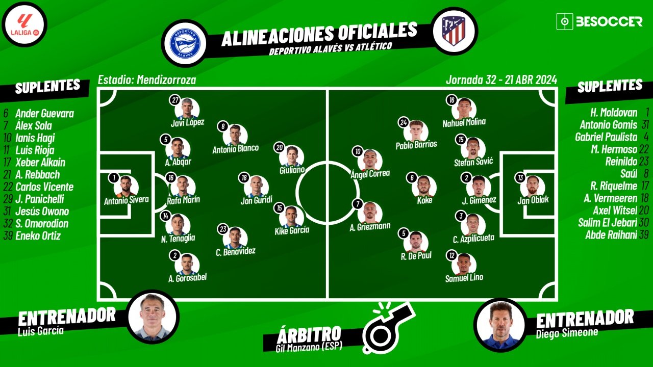 Sigue el directo del Alavés-Atlético. BeSoccer