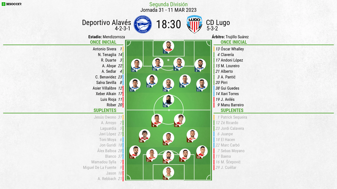 Así seguimos el directo del Alavés-Lugo