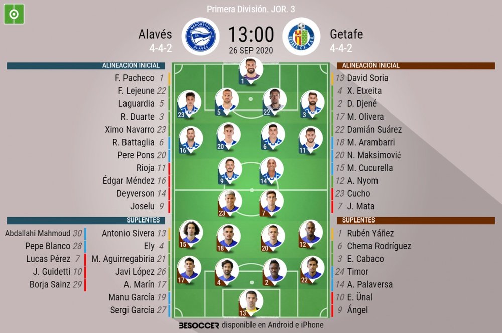 Alineaciones del Alavés-Getafe de la tercera jornada de LaLiga Santander 2020-21. BeSoccer
