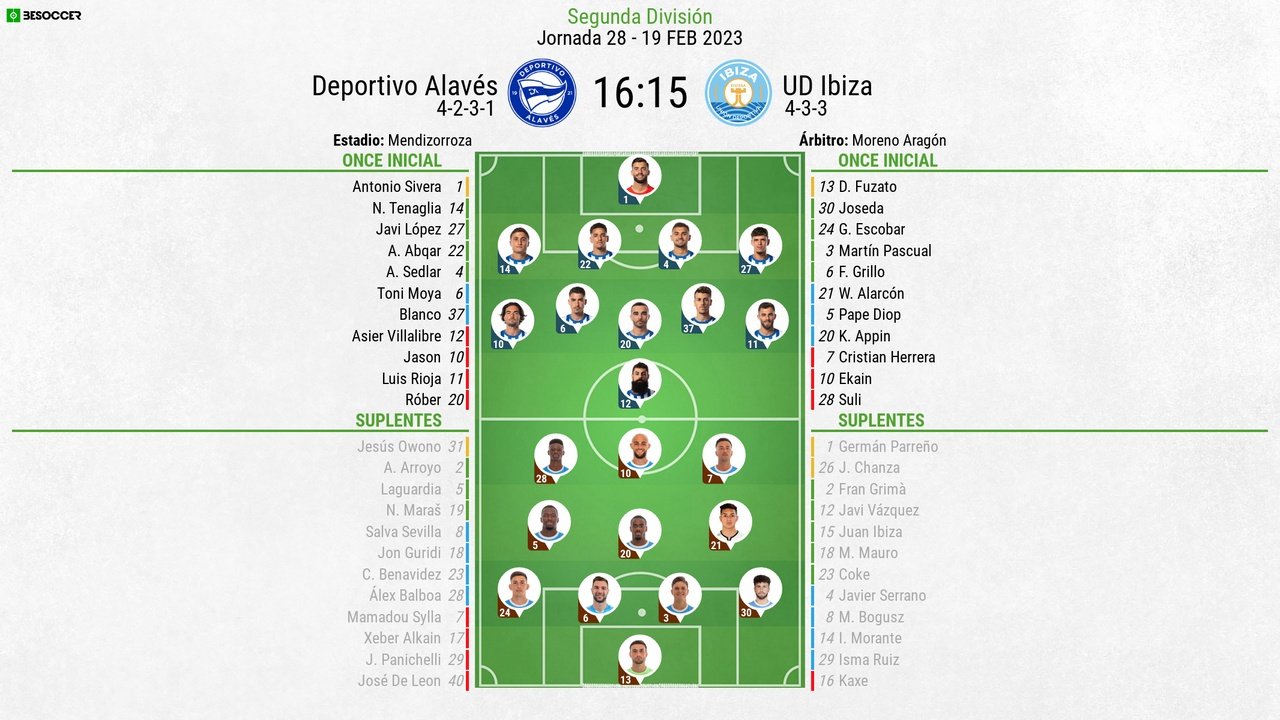 Alineaciones de alavés contra ud ibiza