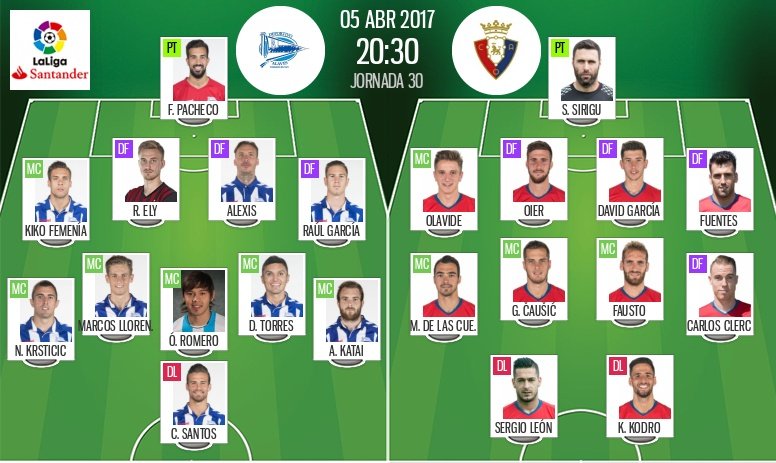 Alineaciones del Alavés-Osasuna de la jornada 30 de Primera División 16-17. BeSoccer