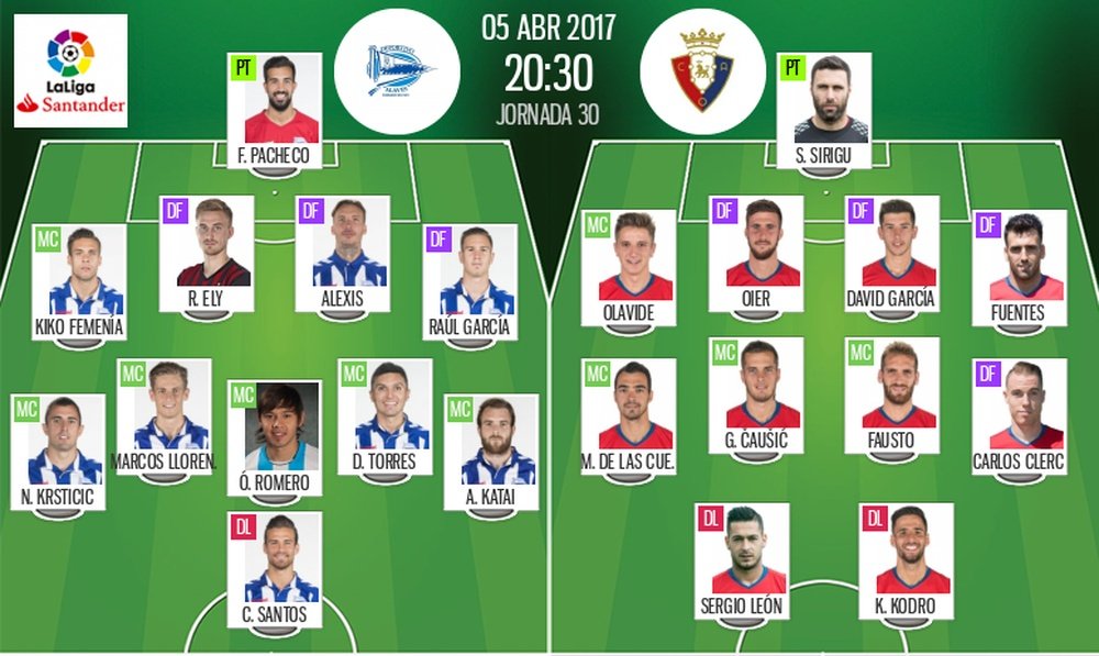Alineaciones del Alavés-Osasuna de la jornada 30 de Primera División 16-17. BeSoccer