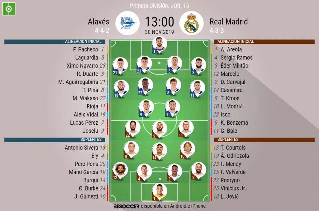 Alineaciones del Alavés-Real Madrid correspondientes a la Jornada 15 de LaLiga 2019-20. BeSoccer