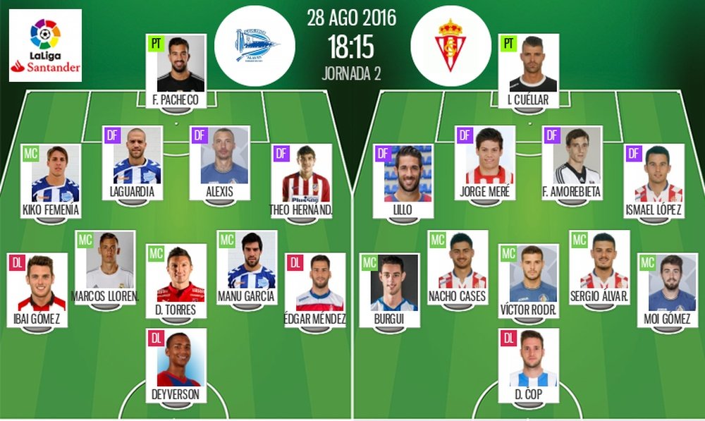 Alineaciones del Alavés-Sporting de Gijón. BeSoccer