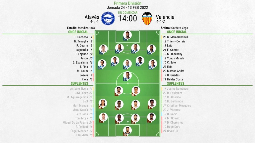 Alineaciones del Alavés-Valencia de la jornada 24 de LaLiga 2021-22. LaLiga