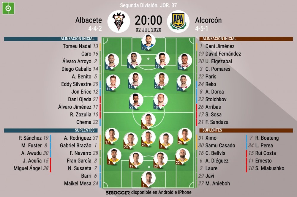Alineaciones confirmadas. BeSoccer