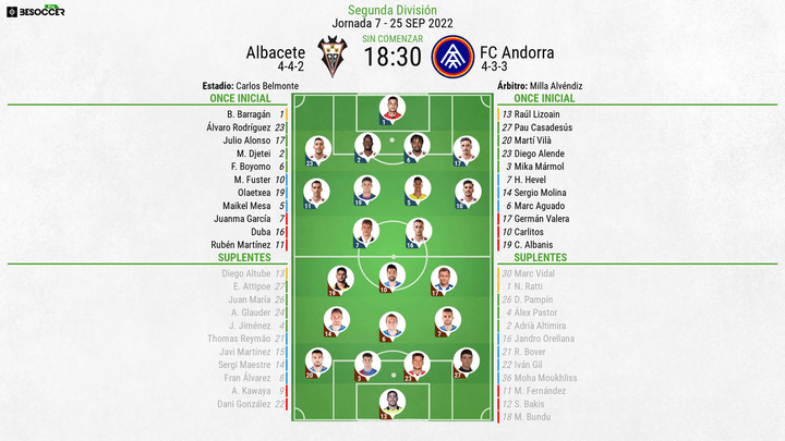 Alineaciones del Albacete-Andorra de Segunda División. BeSoccer