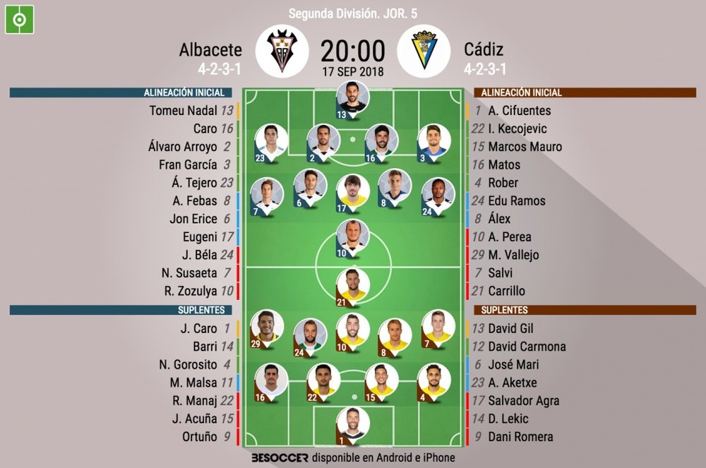 Alineaciones confirmadas del Albacete-Cádiz. BeSoccer