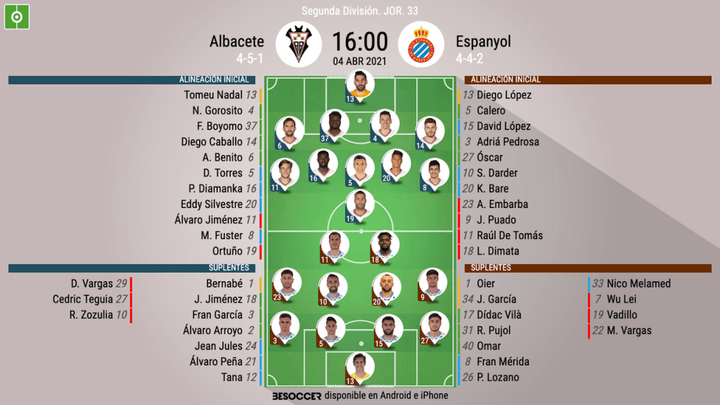 Así seguimos el directo del Albacete - Espanyol