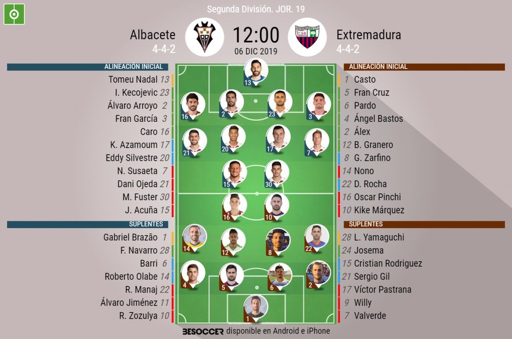 Alineaciones confirmadas. BeSoccer