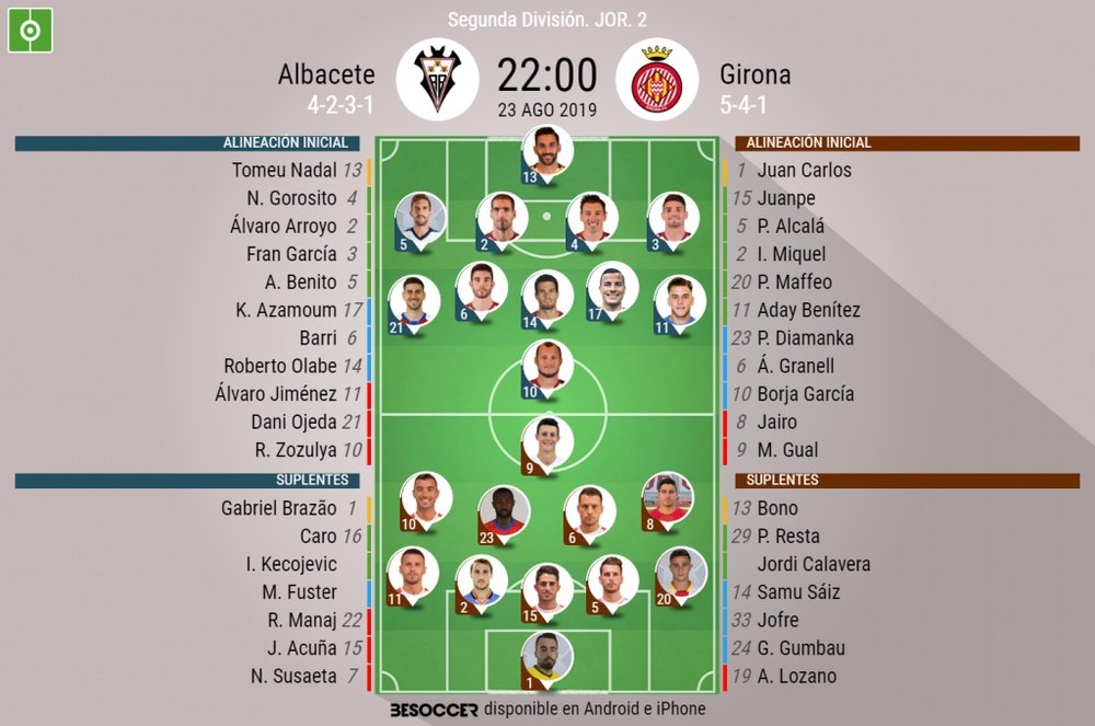 Alineaciones confirmadas de Albacete y Girona. BeSoccer