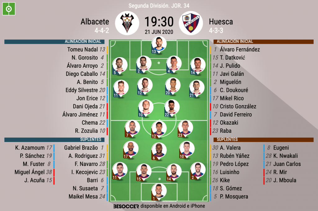 Alineaciones de s. d. huesca contra albacete balompié